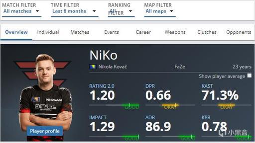 数据里程碑预告：Xiaohu距离900出场成就仅差3次